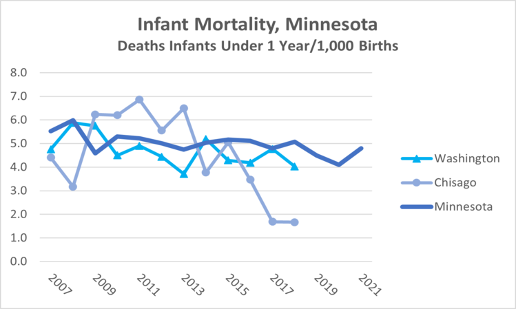 infant-mortality-mn-2022