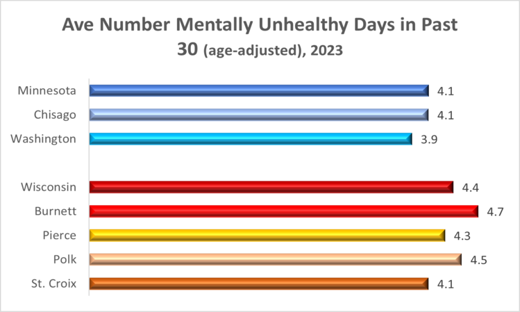 mental-health-2023
