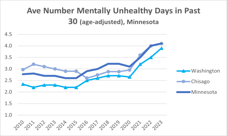 mental-health-mn-2023