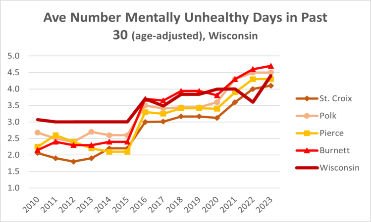 mental-health-wi-2023