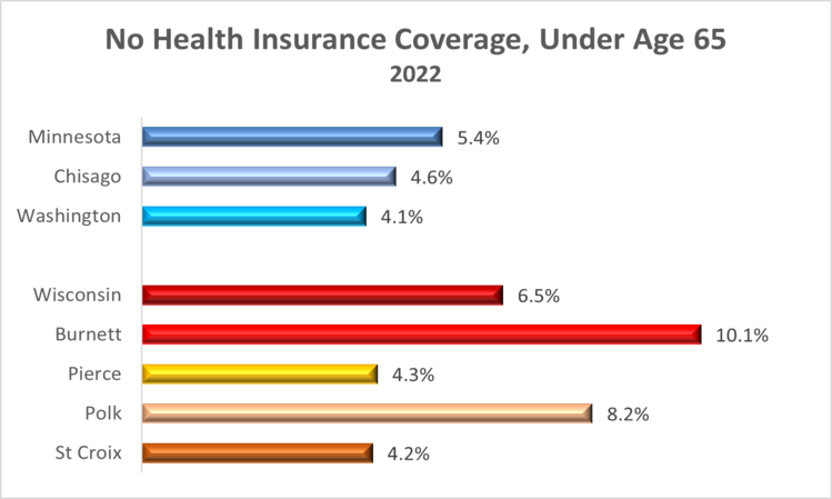 no-insurance-2022