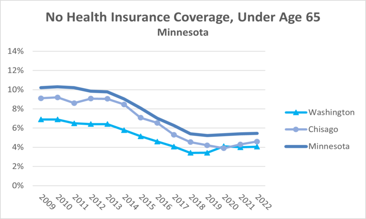 no-insurance-mn-2022