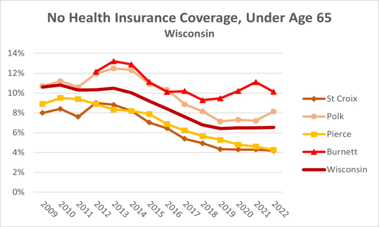 no-insurance-wi-2022