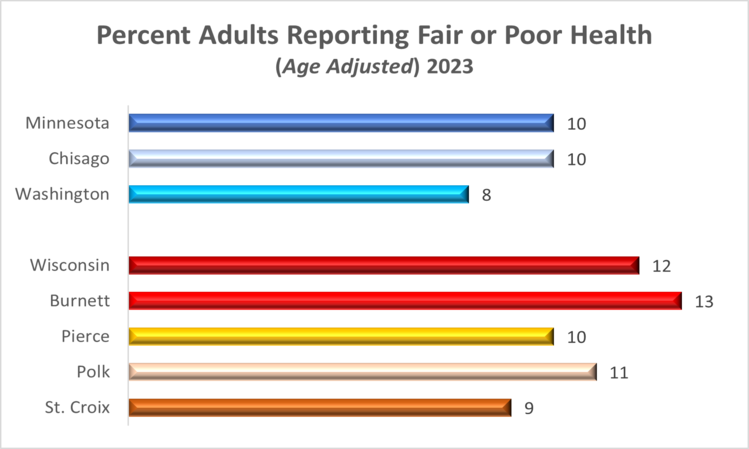 physical-health-2023