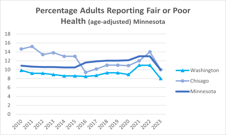 physical-health-mn-2023