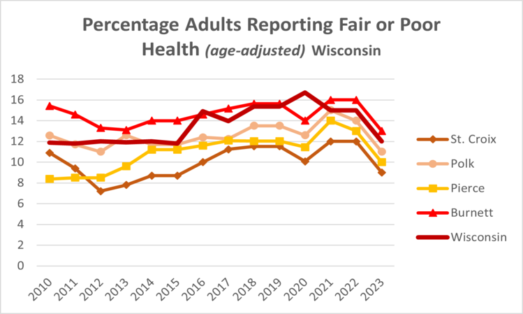 physical-health-wi-2023