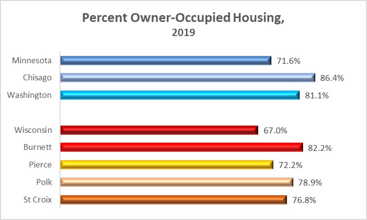 2016 Home Ownership 3