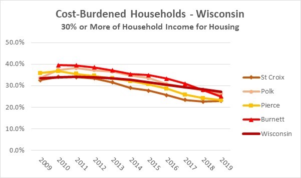 2019 Cost Burdened Households Wisconsin