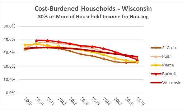 2019 Cost Burdened Households Wisconsin
