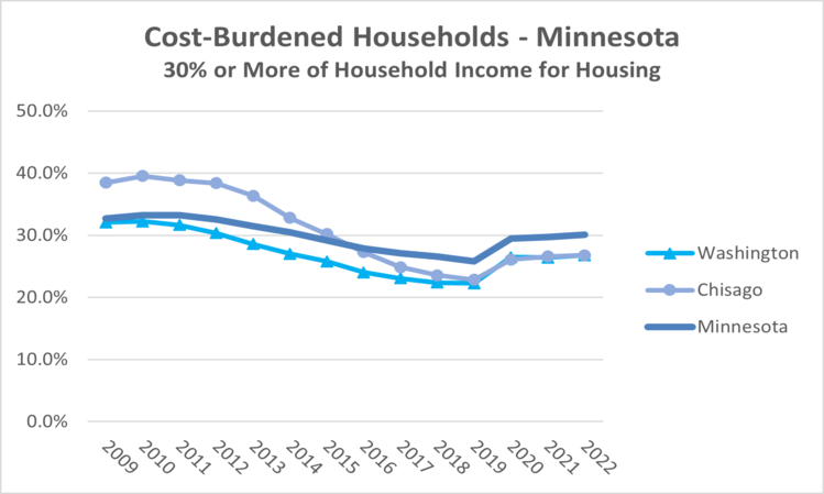 cost-burdened-mn-2022