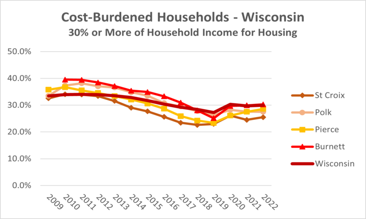 cost-burdened-wi-2022