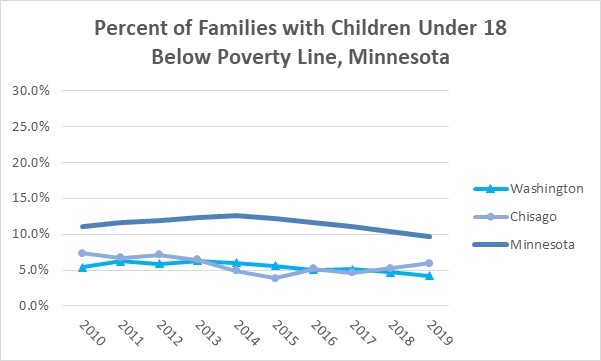 2016 Families with Children Poverty Rates 2