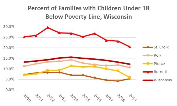 2019 Poverty Wisc 