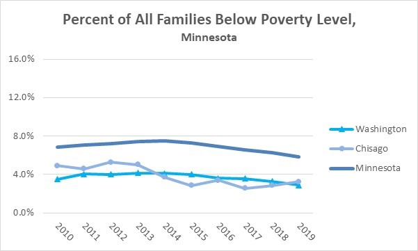 2019 Family Pov Minn