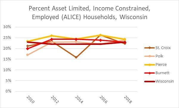 Wisconsin ALICE