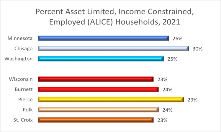 alice-2022