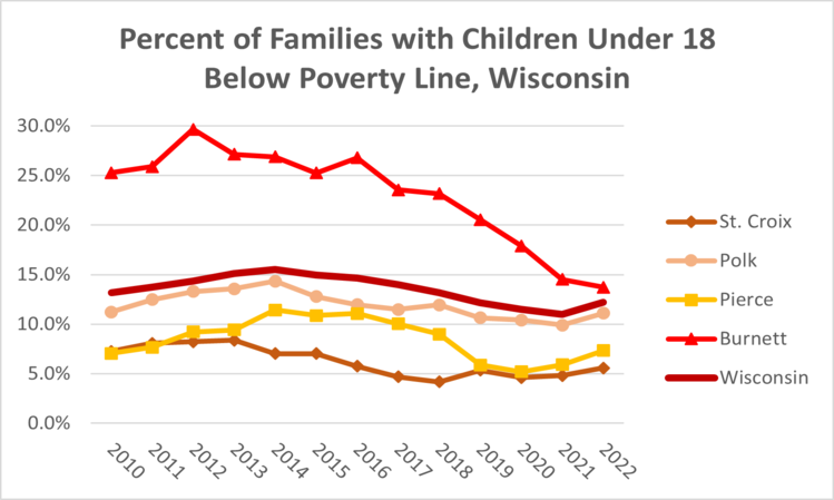 children-poverty-wi-2022