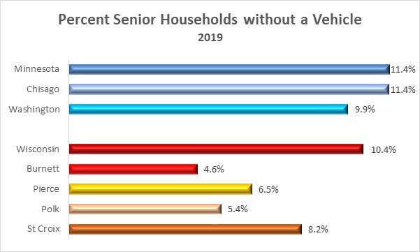 All Counties Seniors Without a Vehicle