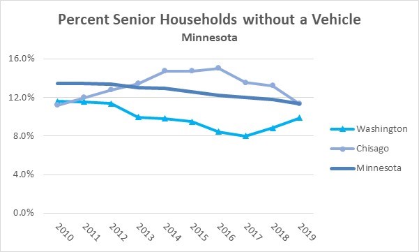 Seniors without Vehicles Minnesota