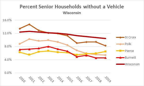 Seniors without Vehicles Wisconsin