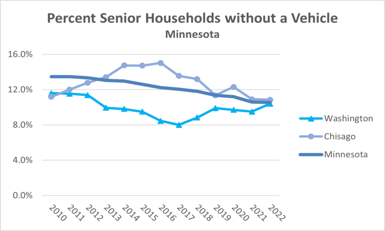 seniors-no-vehicle-mn-2022