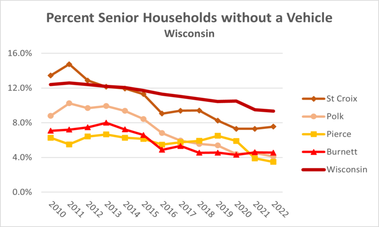 seniors-no-vehicle-wi-2022