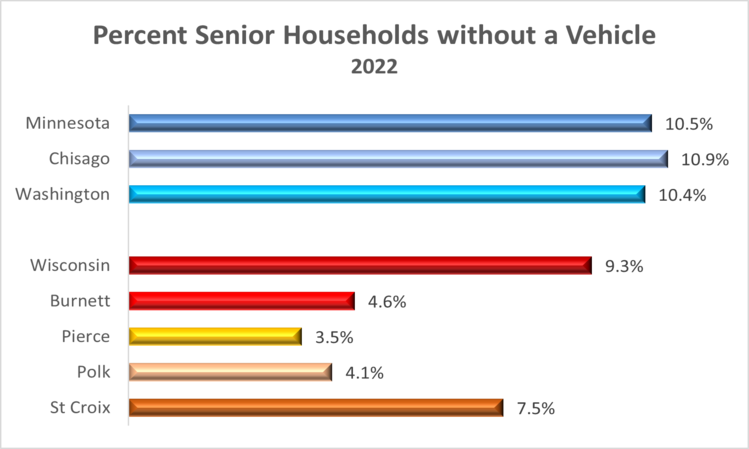 seniors-no-vehicles-2022