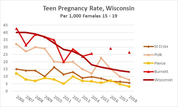Teen Pregnancy Wisconsin