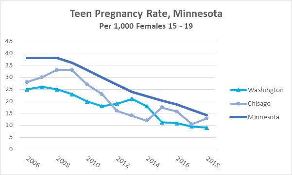 Teen Pregnancy Minn