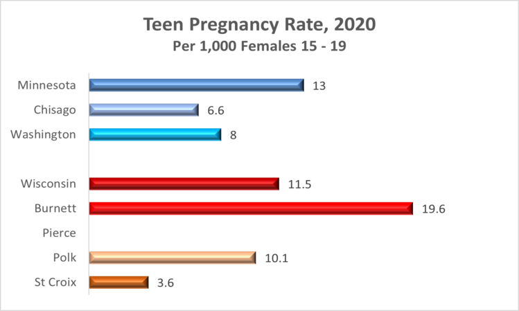 Teen Pregnancy All Counties