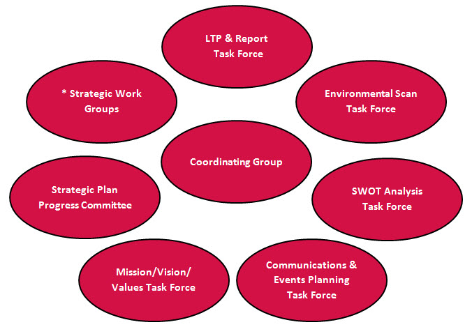 Task Force