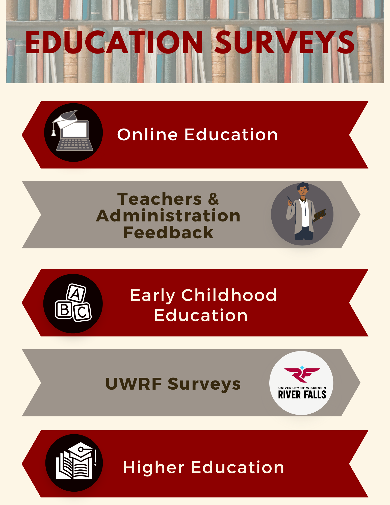 Education Surveys