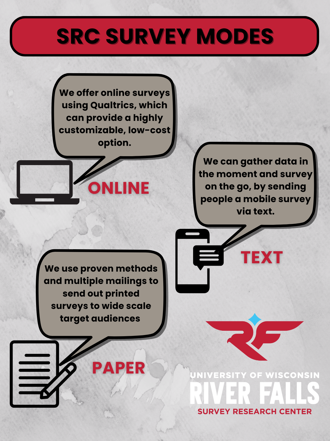 SRC Survey Services and survey modes (2)