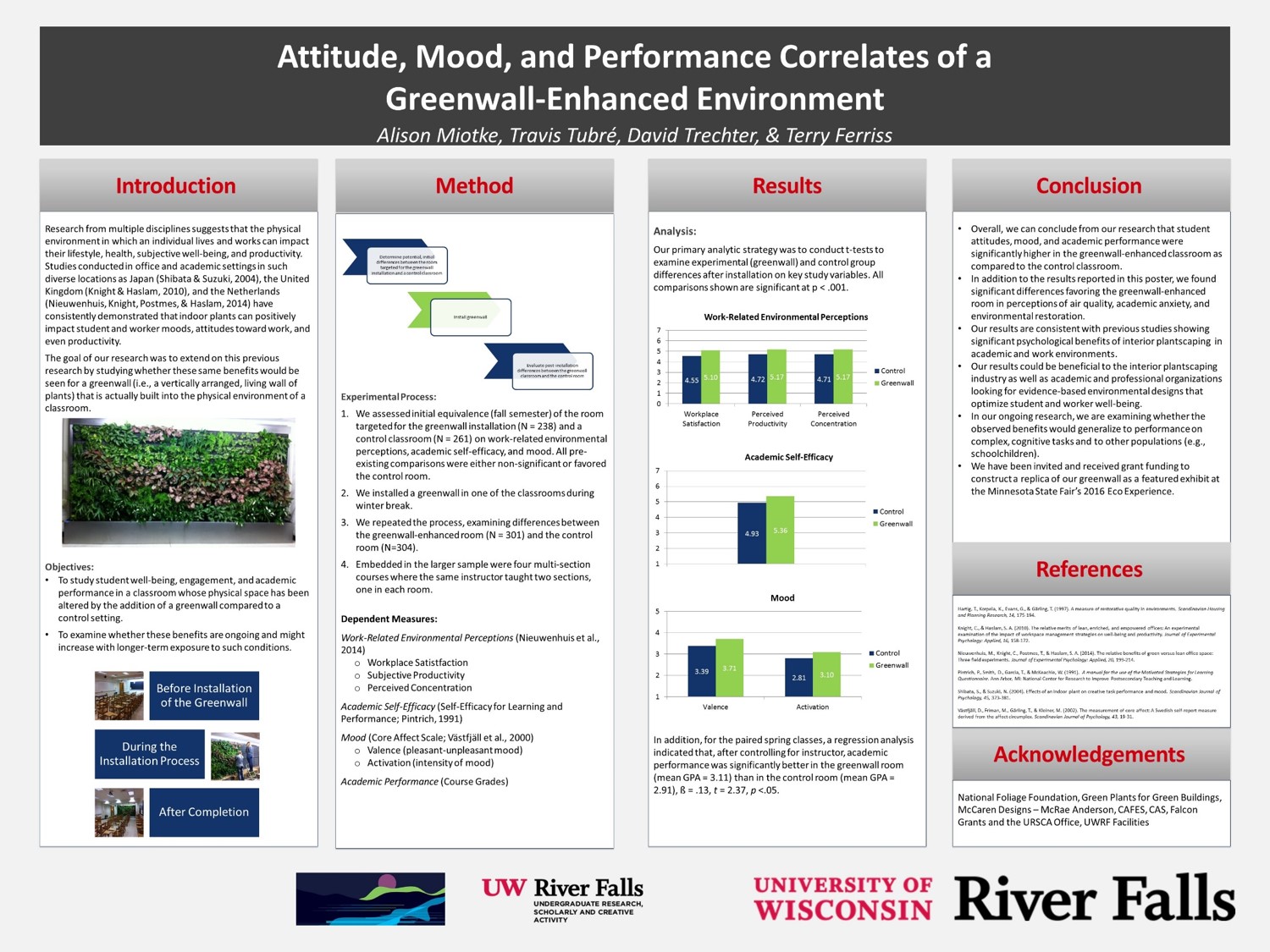 Greenwall research poster