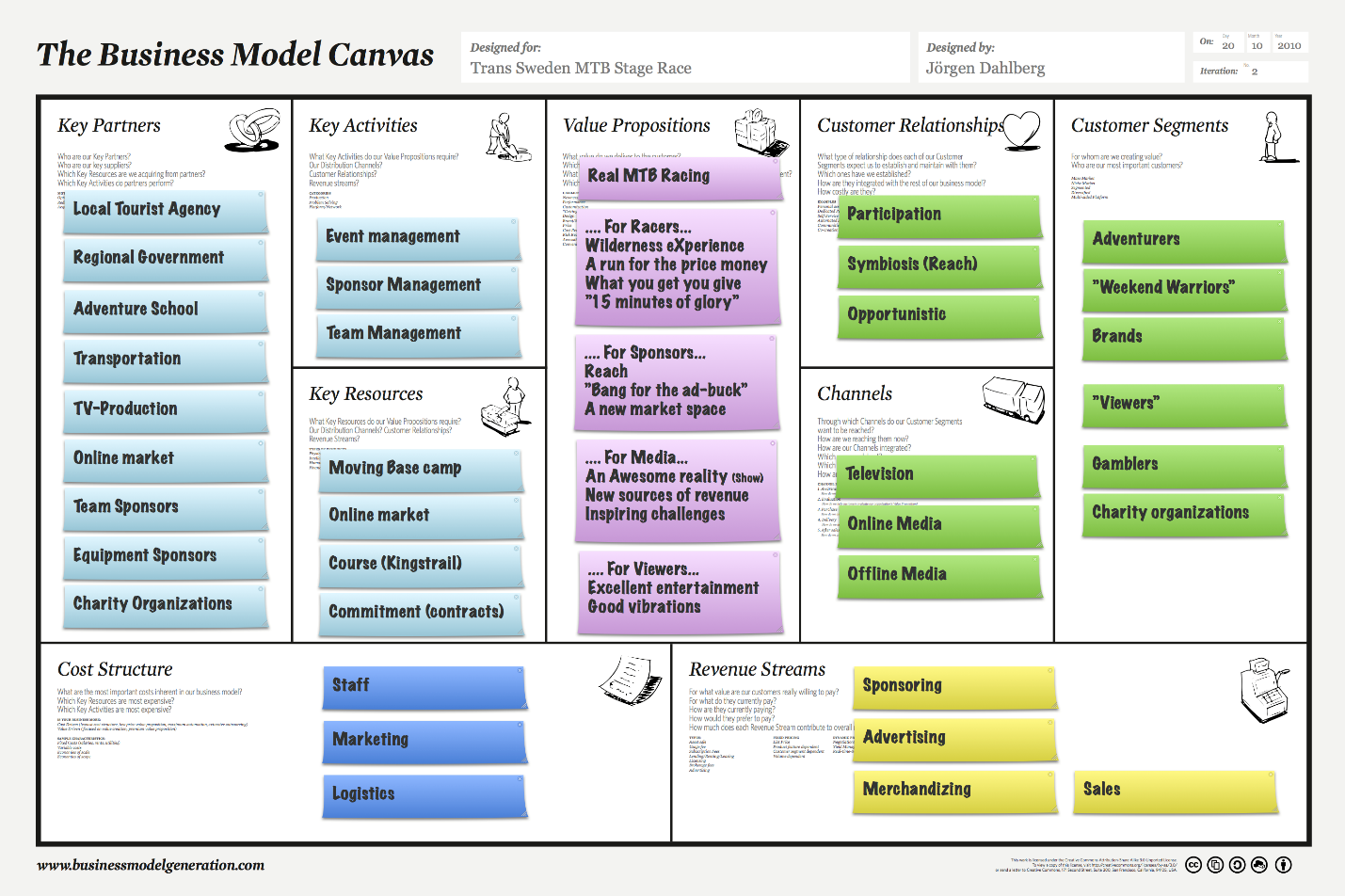 Business plan revenue model sample