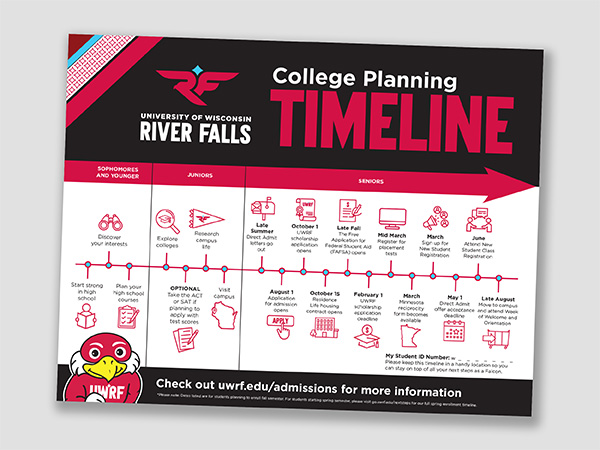 Example of the College Timeline handout showing how to apply and register for classes at UWRF